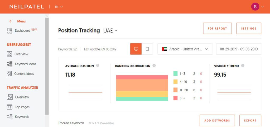 Ubersggest Rank Tracking