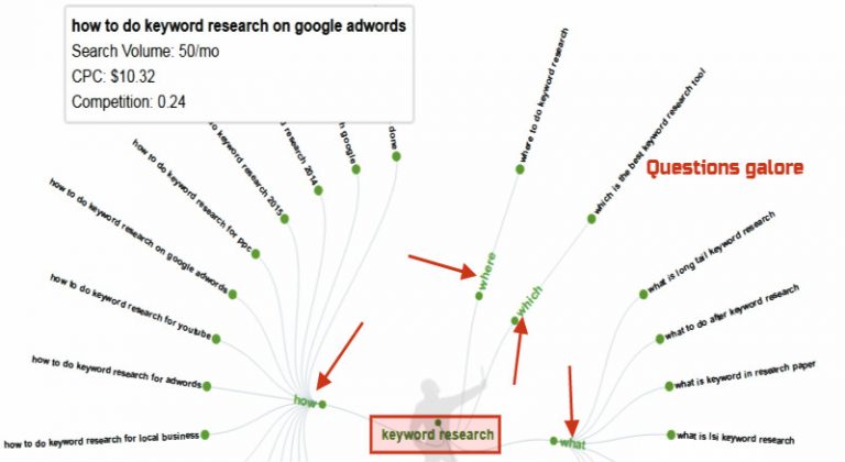 Ultimate Keyword Research Guide 2020 [A Step-by-Step]